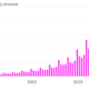 Image for article titled Amazon’s Prime price hike may signal it finally wants to make money